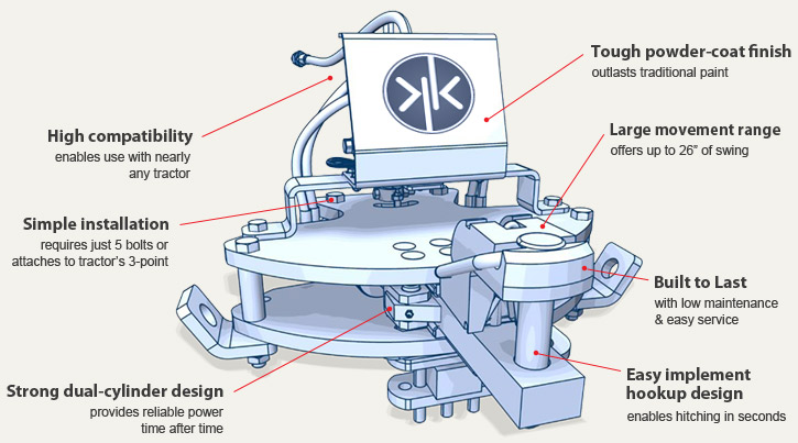 builtToLastDiagram